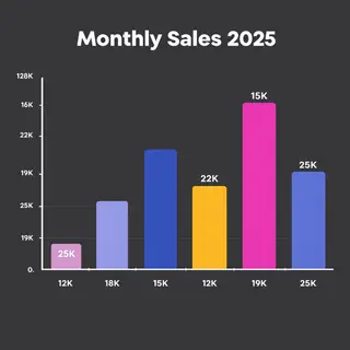 A bar chart showing monthly sales for January through June w