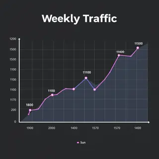 A simple line graph showing daily website visitors over one 