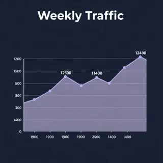A simple line graph showing daily website visitors over one 