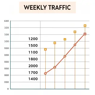 A simple line graph showing daily website visitors over one 