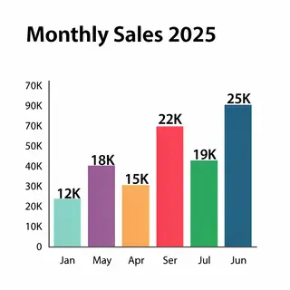 A bar chart showing monthly sales for January through June w