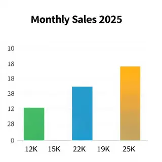 A bar chart showing monthly sales for January through June w