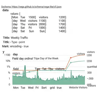 A simple line graph showing daily website visitors over one 