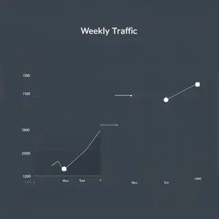 A simple line graph showing daily website visitors over one 