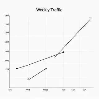 A simple line graph showing daily website visitors over one 