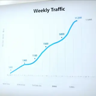 A simple line graph showing daily website visitors over one 